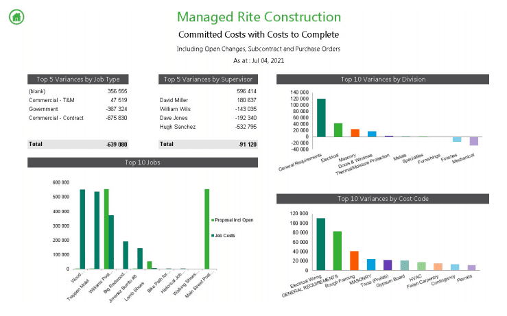 Financial reporting and job costing management