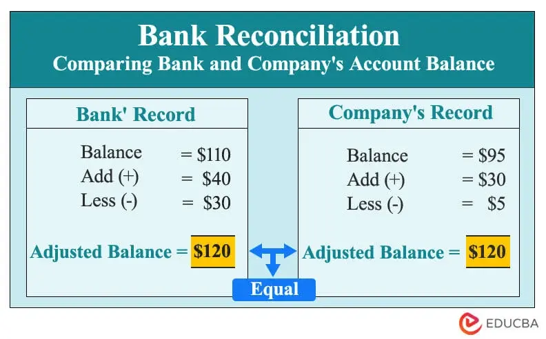 Business owner reconciling bank statements with bookkeeping software to verify financial accuracy.