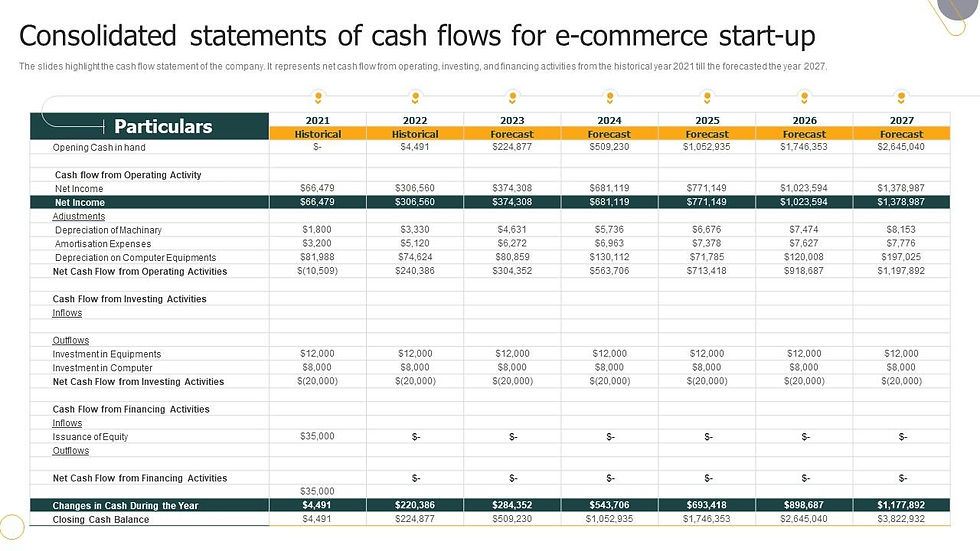 E-commerce cash flow management and financial reporting