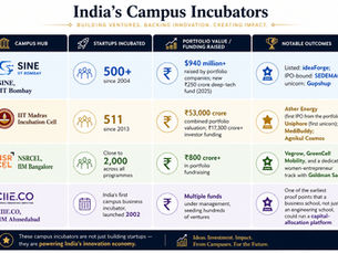 The Campus Economy at The Pritiraj Review