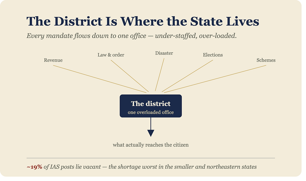 A Visual Guide to a Typical District Administration Layout