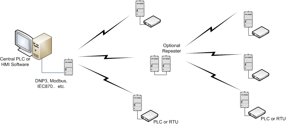 Wireless Telemetry