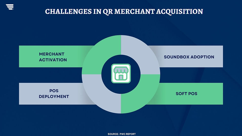 Challenges in QR Merchant Acquisition in India