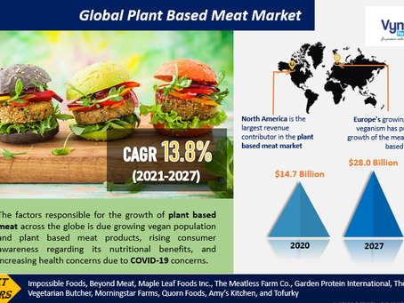 The rise of plant-based meat alternatives and what it means for the food industry.