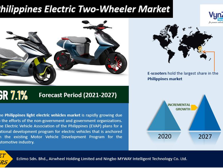 Philippines Electric Two-Wheeler Market Size, Share, Growth, Value, Analysis, and Forecast 2022-2027