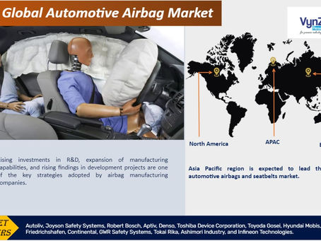 Global Automotive Airbag Market Research Report Analysis and Forecast by 2030