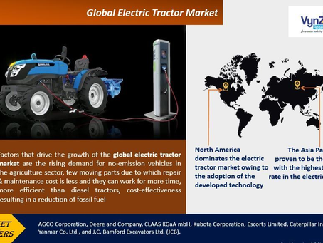 Global Electric Tractor Market – Analysis and Forecast (2025-2030)