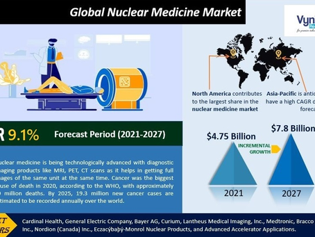 Global Nuclear Medicine (Radio Isotopes) Industry Analysis and Forecast.