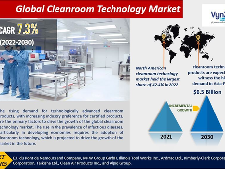Key Players and Market Dynamics in the Cleanroom Technology Industry.