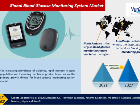 North America Dominates the Global Blood Glucose Monitoring System Market.
