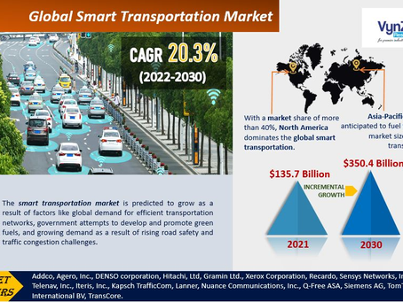 How Smart Transportation Market Software Can Boost Your Company's Bottom Line.