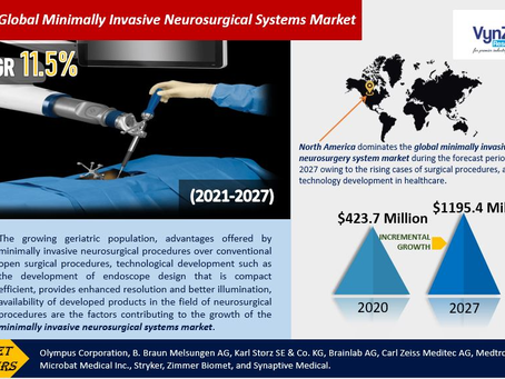 Minimally Invasive Neurosurgical Systems Market Poised for Robust Growth in Coming Years.