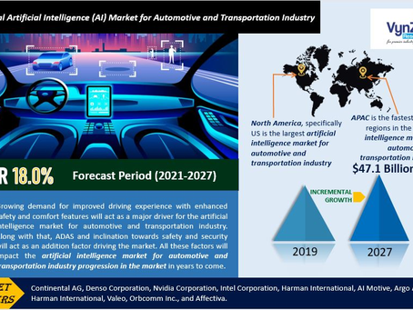 Global Artificial Intelligence (AI) Market for Automotive and Transportation Industry will be at USD