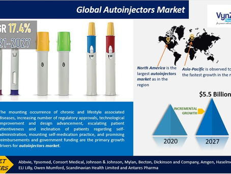 A Look into the Future of the Autoinjectors Industry: Global Market Trends and Forecast.