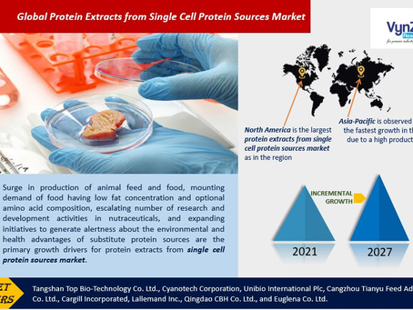 Revolutionizing the Protein Industry: Advancements in Single Cell Protein Extraction.