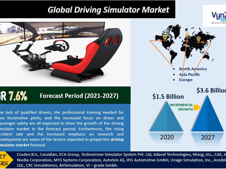 Global Driving Simulator Market Demand and Growth Opportunities Detailed Analysis Report 2022-2027.