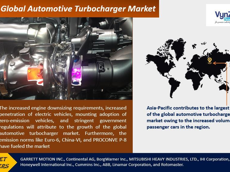 Global Automotive Turbocharger Market – Analysis and Forecast (2025-2030)