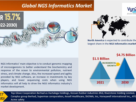 Emerging Technologies in NGS Informatics: Driving Market Growth and Innovation.