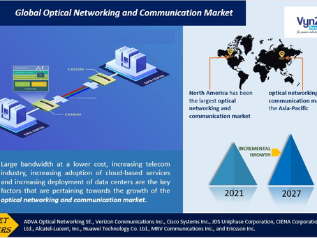 Global Optical Networking and Communication Market: Industry Size, Share, and Growth Analysis.