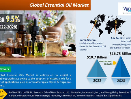 From Aromatherapy to Skincare: How Essential Oils are Revolutionizing the Beauty Industry.