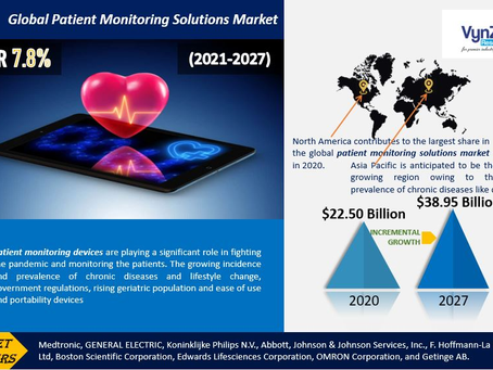 Global Patient Monitoring Solutions Market: Industry Analysis and Forecast 2021–2027.