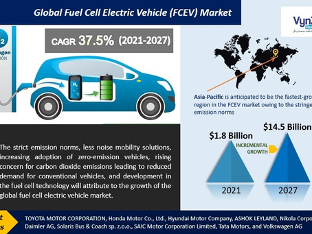 Global Fuel Cell Electric Vehicle (FCEV) Market research studies offer in-depth knowledge.