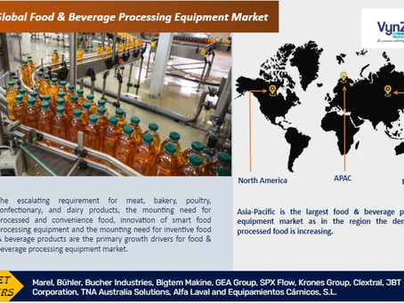 Global Food & Beverage Processing Equipment Market – Analysis and Forecast (2025-2030)