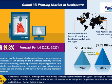 Breaking Barriers: How 3D Printing is Disrupting Traditional Healthcare Practices.