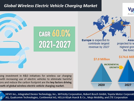Global Wireless Electric Vehicle Charging Market Size, Share, Growth, Value, Analysis, and Forecast