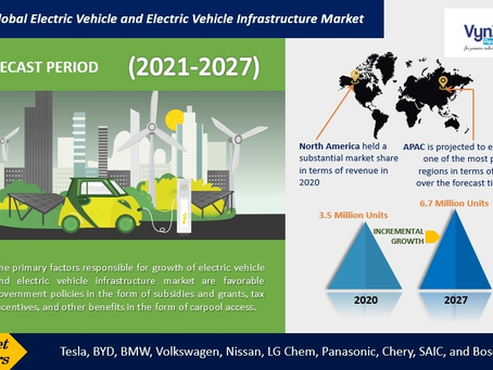 Global Electric Vehicle (EV) and Electric Vehicle (EV) Infrastructure Market
