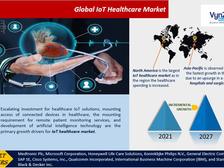 IoT in Healthcare: Global Market Explores New Frontiers.