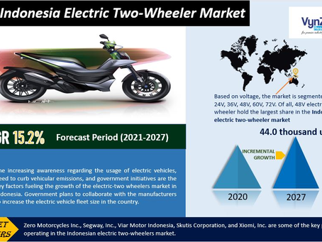 Indonesia Electric Two-Wheeler Market is projected to reach 44.0 thousand units, at a CAGR of 15.2%.
