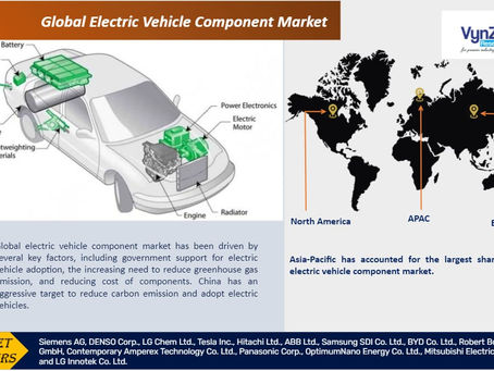 Global Electric Vehicle Component Market Research Report Analysis and Forecast by 2030