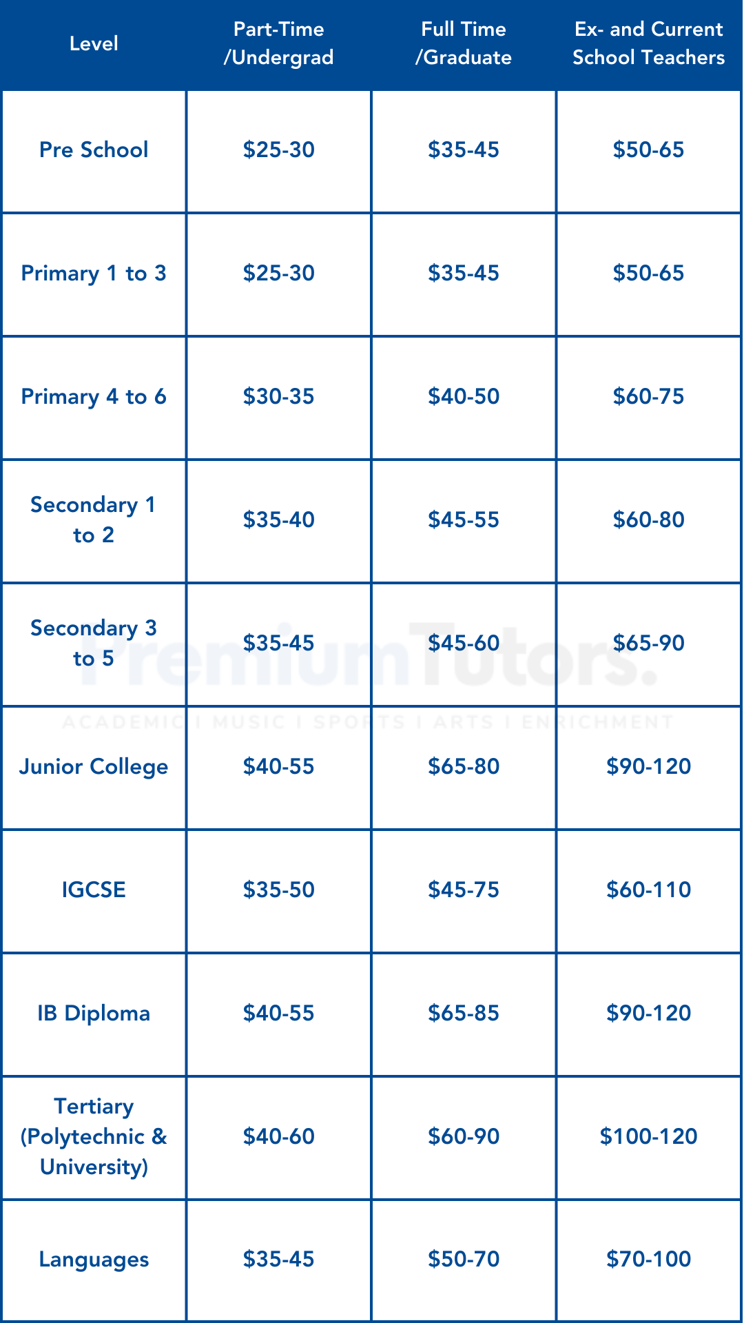 Math Tuition For JC1: Giving Your Child The Edge In An AI-Driven World