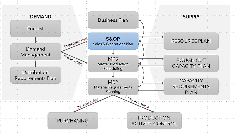 APICS - MPC cycle