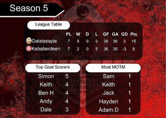 Match scores (2).jpg