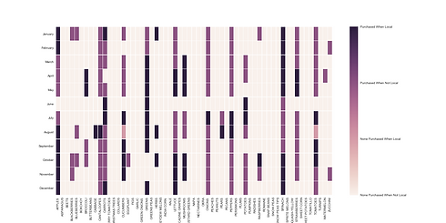 f_p_heatmap (1) (1).png