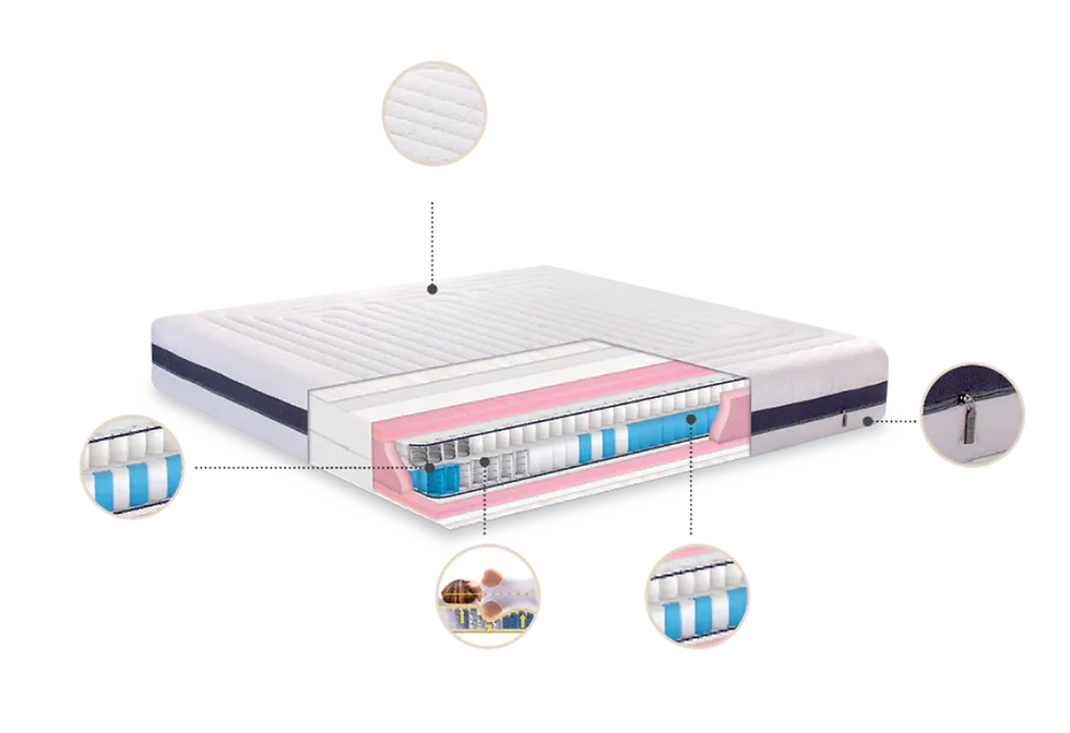 Thumbnail: TED Luxury Mattress  NUVOLA