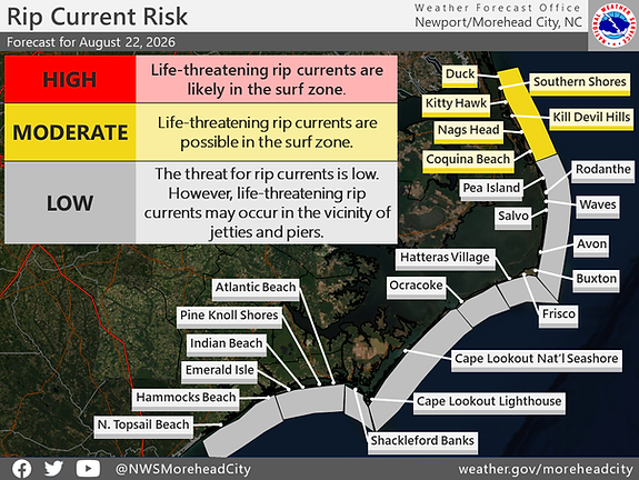 RipRisk_082226_updated.png