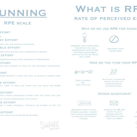   RUNNING RPE GUIDE