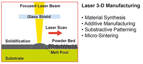 Laser Manufacturing-2.jpg