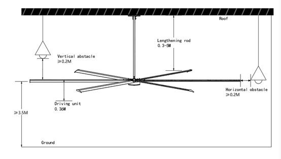 Mastia HVLS fan installation diagram showing ceiling height and clearance requirements