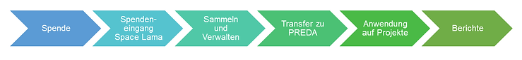 Flussdiagramm_deutsch.png