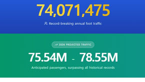 2026 Passenger Volume