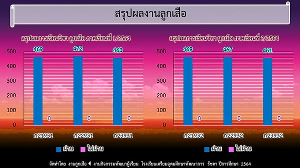 2564-การบริหารงานกิจกรรมพัฒนาผู้เรียน-งานลูกเสือ.jpg