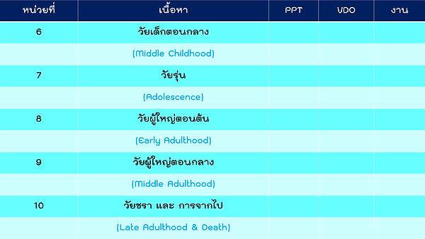 CourseOutlineFundDevPsyII.jpg
