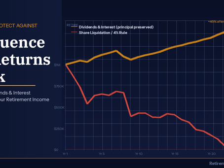 chart showing divergent results of sequence of returns risk.