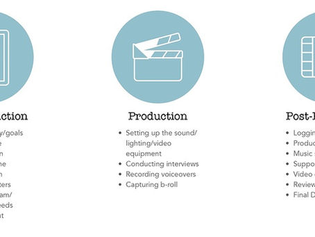 Choosing a video production company in Miami