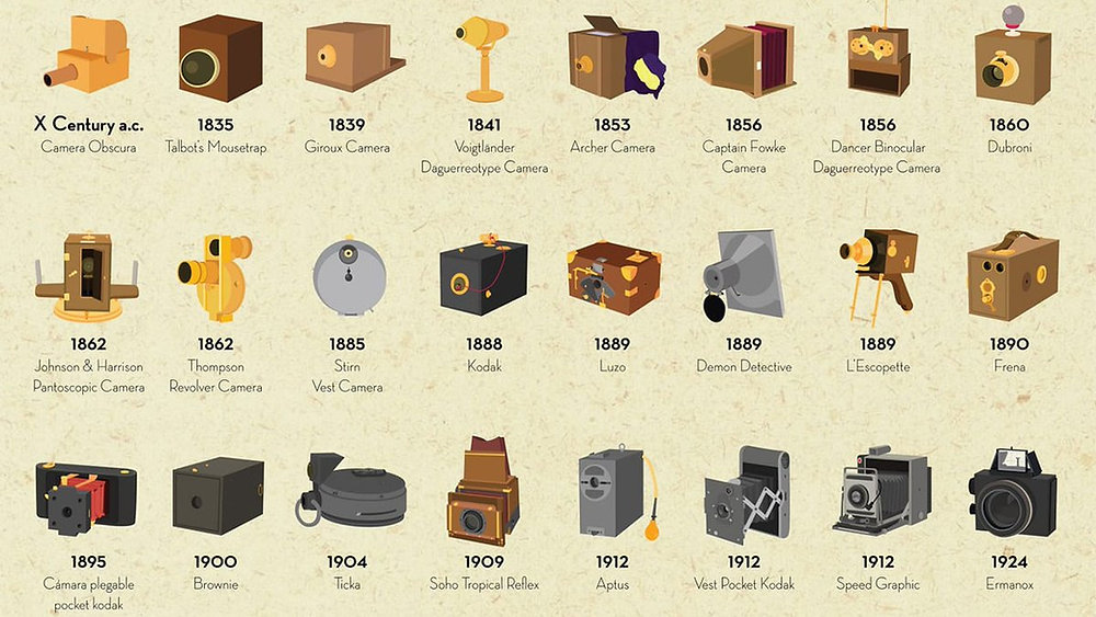 Cinema Art that Requires Machines History of Camera Technologies
