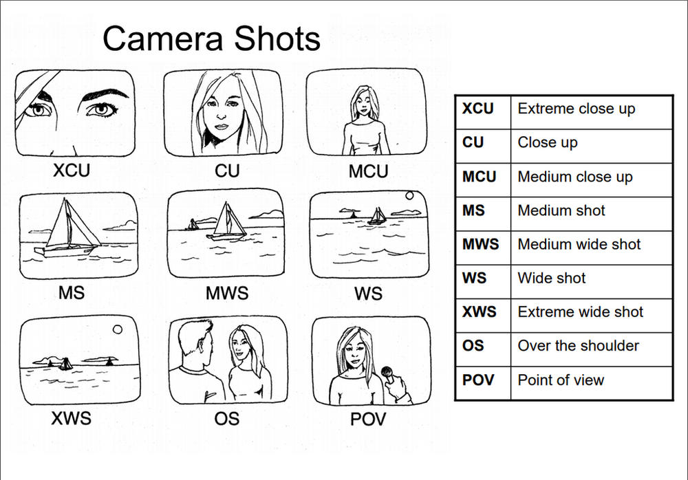 Videography 101 What Makes a Videographer Great